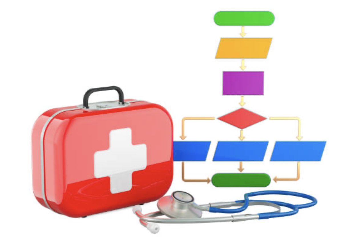 First Aid Check list